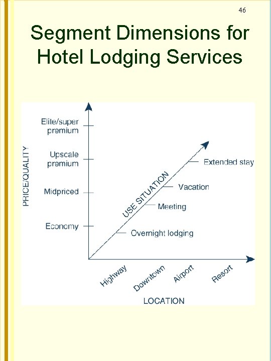 46 Segment Dimensions for Hotel Lodging Services 