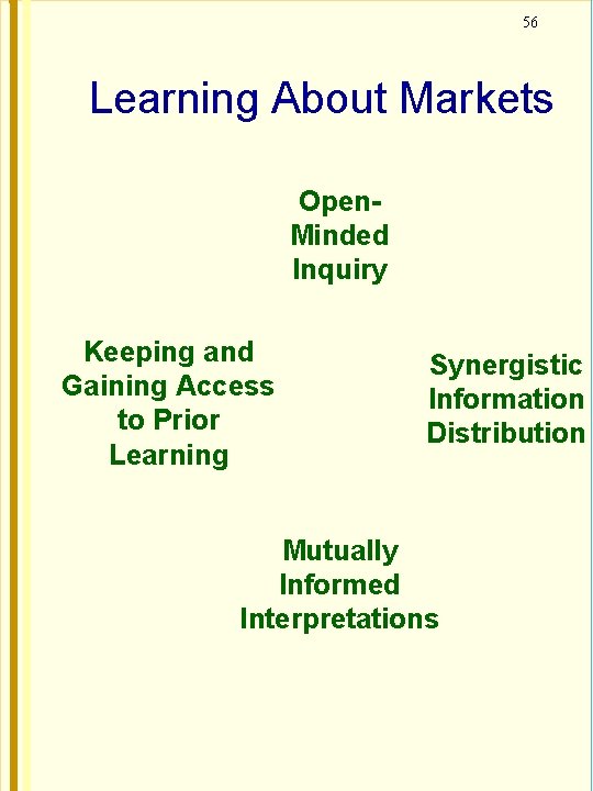 56 Learning About Markets Open. Minded Inquiry Keeping and Gaining Access to Prior Learning
