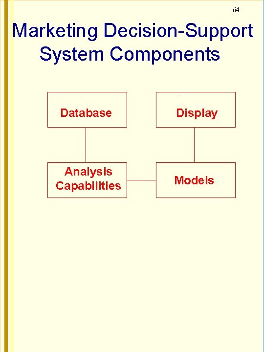 64 Marketing Decision-Support System Components Database Display Analysis Capabilities Models 