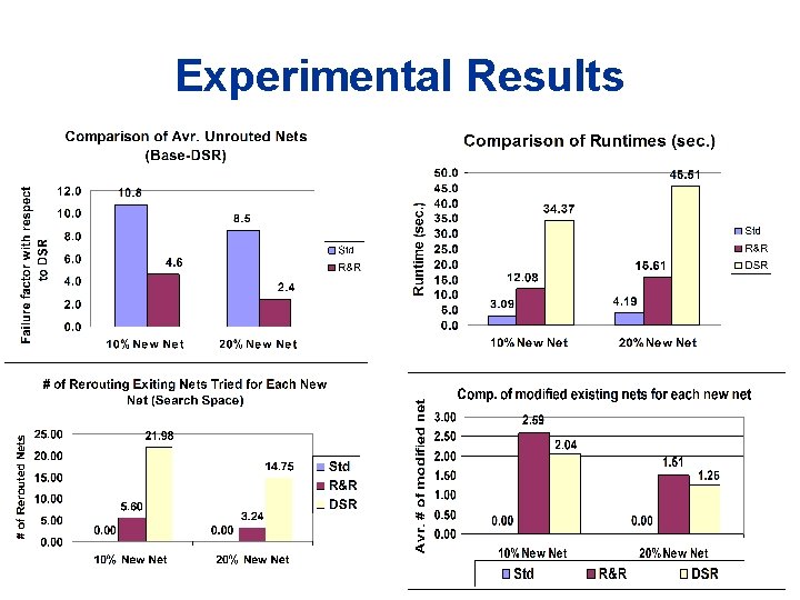 Experimental Results Experimental Results
