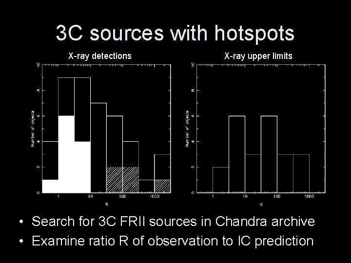 3 C sources with hotspots X-ray detections X-ray upper limits • Search for 3
