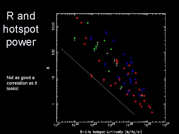 R and hotspot power Not as good a correlation as it looks! 