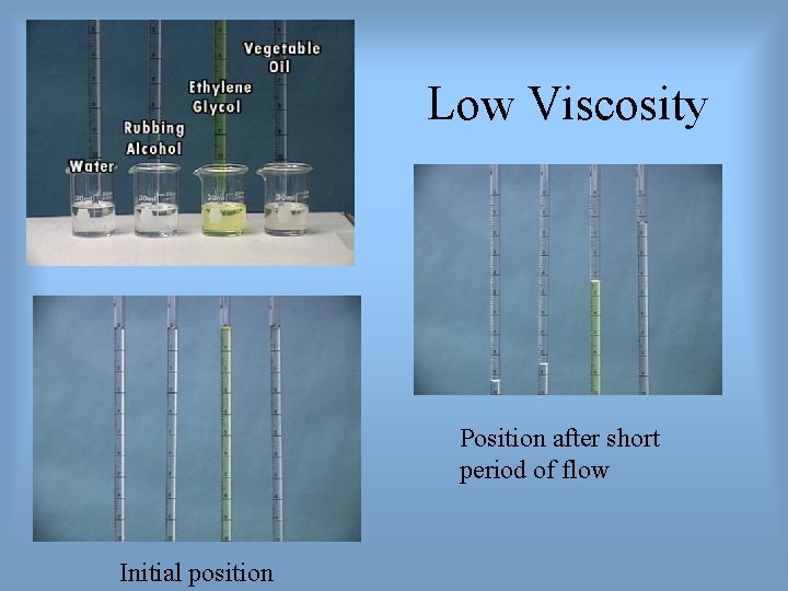 Low Viscosity Position after short period of flow Initial position 