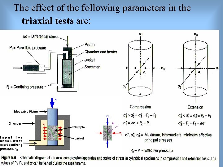 The effect of the following parameters in the triaxial tests are: 