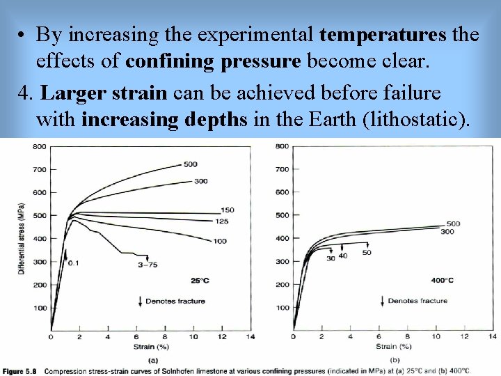  • By increasing the experimental temperatures the effects of confining pressure become clear.