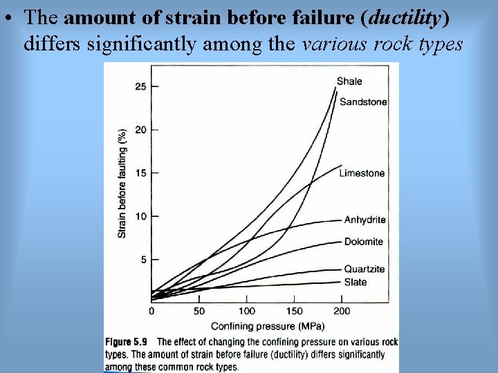  • The amount of strain before failure (ductility) differs significantly among the various