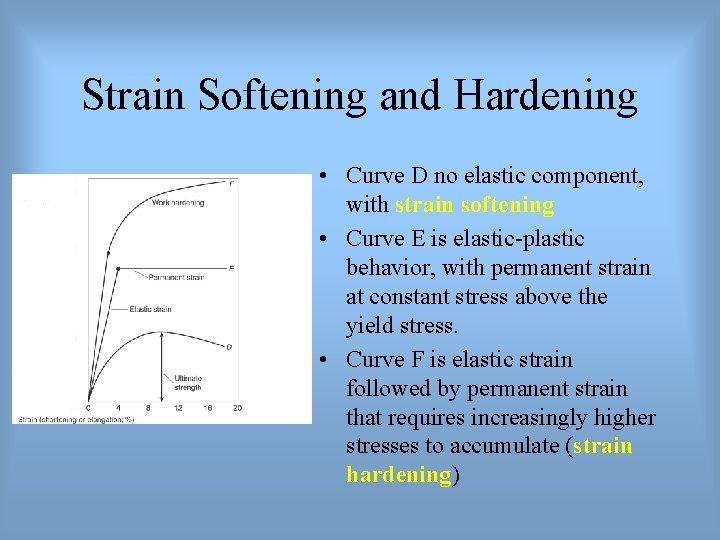 Strain Softening and Hardening • Curve D no elastic component, with strain softening •