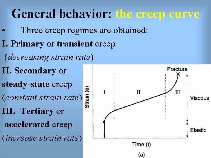 General behavior: the creep curve • Three creep regimes are obtained: I. Primary or