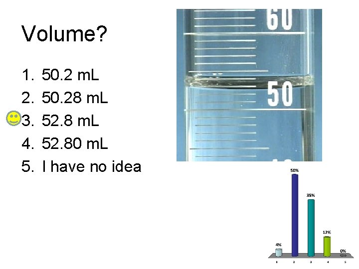 Volume? 1. 2. 3. 4. 5. 50. 2 m. L 50. 28 m. L