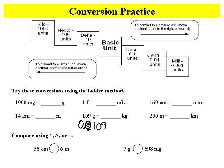 Conversion Practice Try these conversions using the ladder method. 1000 mg = _______ g