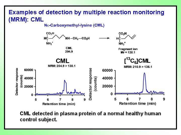 Examples of detection by multiple reaction monitoring (MRM): CML detected in plasma protein of