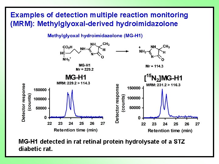 Examples of detection multiple reaction monitoring (MRM): Methylglyoxal-derived hydroimidazolone MG-H 1 detected in rat