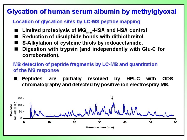 Glycation of human serum albumin by methylglyoxal Location of glycation sites by LC-MS peptide