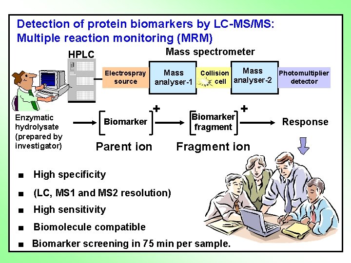 Detection of protein biomarkers by LC-MS/MS: Multiple reaction monitoring (MRM) Mass spectrometer HPLC Electrospray