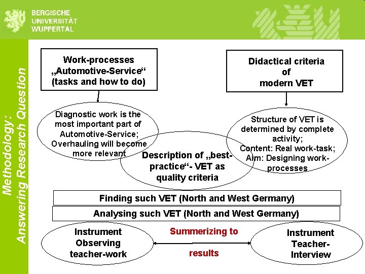 Methodology: Answering Research Question Work-processes „Automotive-Service“ (tasks and how to do) Didactical criteria of Methodology: Answering Research Question Work-processes „Automotive-Service“ (tasks and how to do) Didactical criteria of