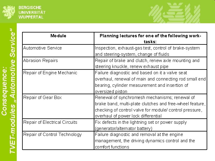 Consequence: TVET-modules „Automotive Service“ Module Automotive Service Abrasion Repairs Repair of Engine Mechanic Repair Consequence: TVET-modules „Automotive Service“ Module Automotive Service Abrasion Repairs Repair of Engine Mechanic Repair