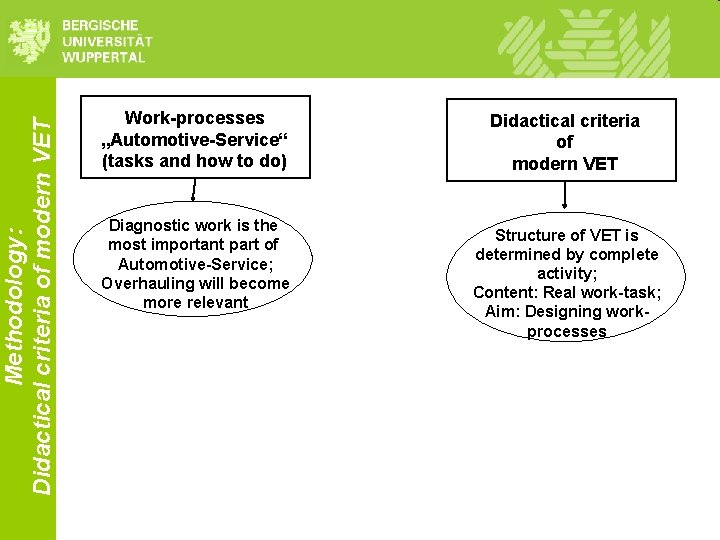 Methodology: Didactical criteria of modern VET Work-processes „Automotive-Service“ (tasks and how to do) Diagnostic Methodology: Didactical criteria of modern VET Work-processes „Automotive-Service“ (tasks and how to do) Diagnostic