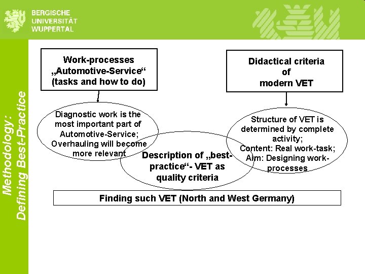 Methodology: Defining Best-Practice Work-processes „Automotive-Service“ (tasks and how to do) Didactical criteria of modern Methodology: Defining Best-Practice Work-processes „Automotive-Service“ (tasks and how to do) Didactical criteria of modern