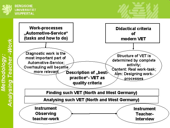 Methodology: Analysing Teacher -Work-processes „Automotive-Service“ (tasks and how to do) Didactical criteria of modern Methodology: Analysing Teacher -Work-processes „Automotive-Service“ (tasks and how to do) Didactical criteria of modern