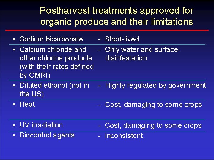 Postharvest treatments approved for organic produce and their limitations • Sodium bicarbonate • Calcium