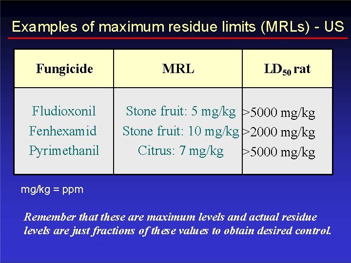 Examples of maximum residue limits (MRLs) - US Fungicide Fludioxonil Fenhexamid Pyrimethanil MRL LD