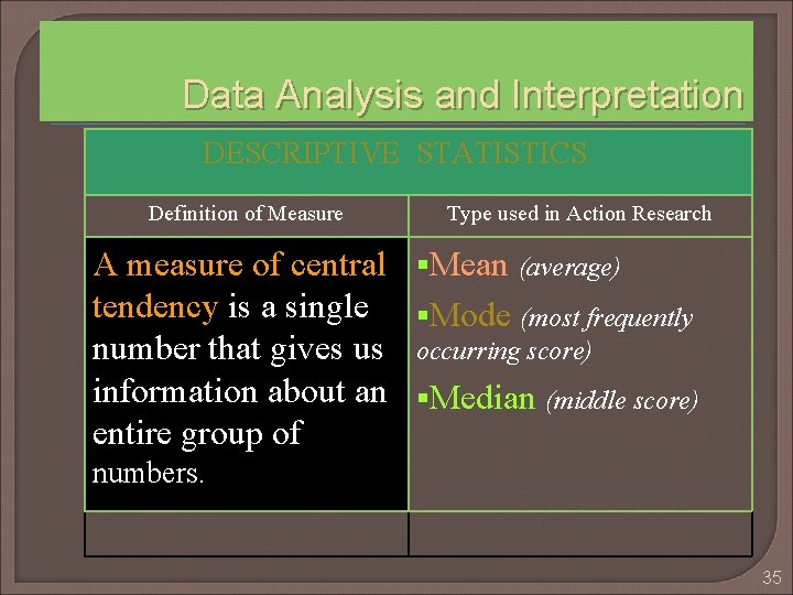 Data Analysis and Interpretation DESCRIPTIVE STATISTICS Definition of Measure Type used in Action Research