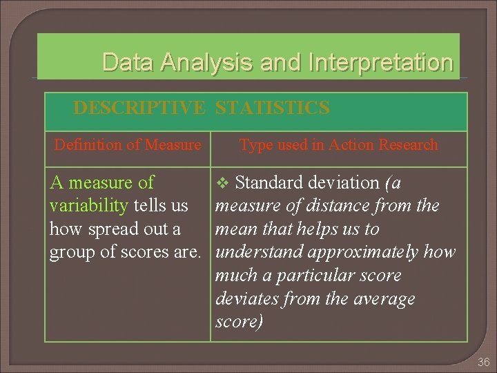 Data Analysis and Interpretation DESCRIPTIVE STATISTICS Definition of Measure A measure of variability tells