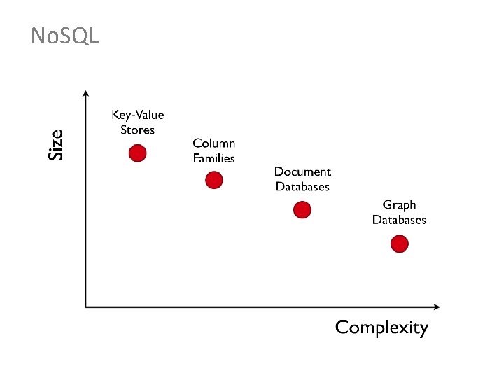 No. SQL 