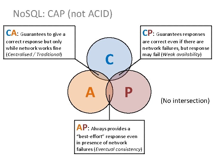 No. SQL: CAP (not ACID) CA: Guarantees to give a CP: Guarantees responses correct