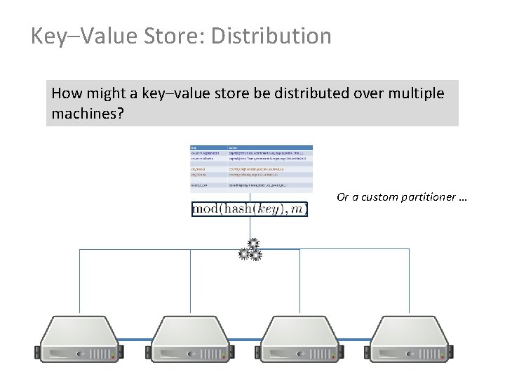 Key–Value Store: Distribution How might a key–value store be distributed over multiple machines? Or
