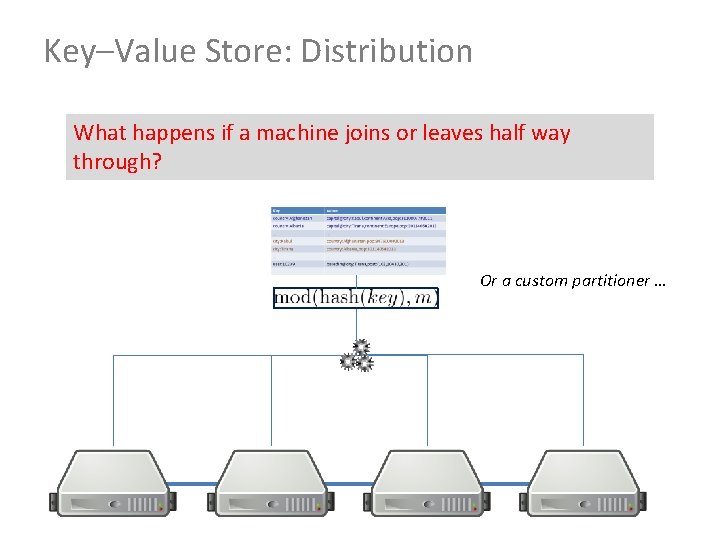 Key–Value Store: Distribution What happens if a machine joins or leaves half way through?