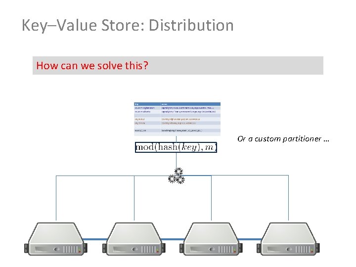 Key–Value Store: Distribution How can we solve this? Or a custom partitioner … 
