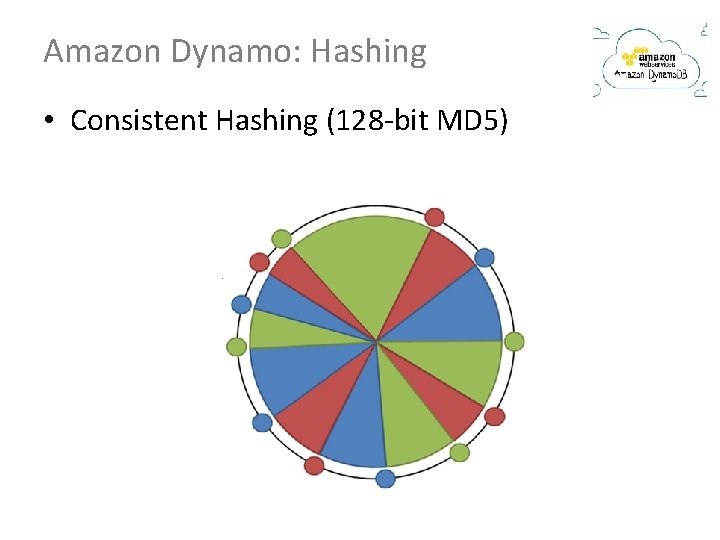 Amazon Dynamo: Hashing • Consistent Hashing (128 -bit MD 5) 