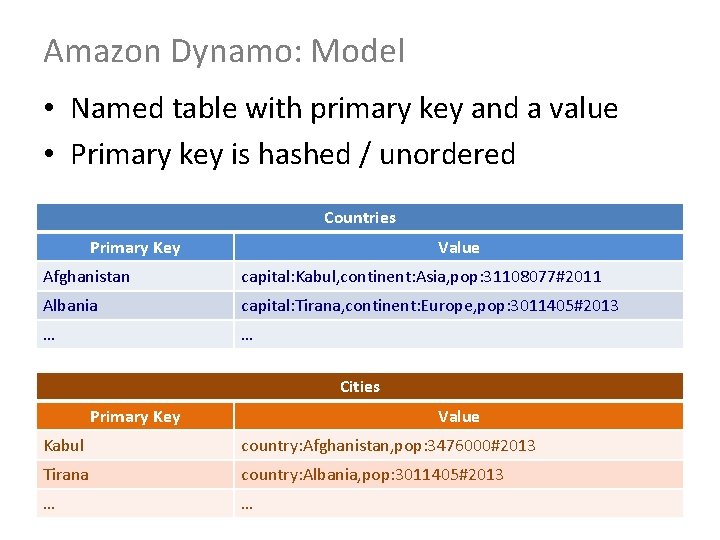 Amazon Dynamo: Model • Named table with primary key and a value • Primary