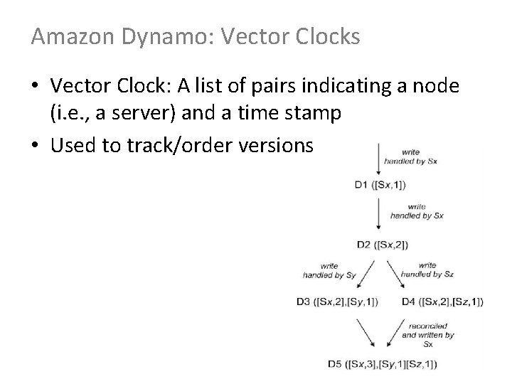 Amazon Dynamo: Vector Clocks • Vector Clock: A list of pairs indicating a node