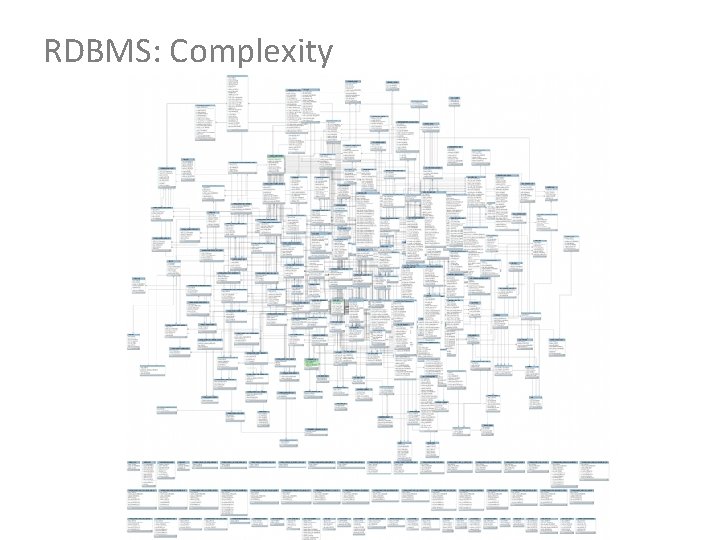 RDBMS: Complexity 