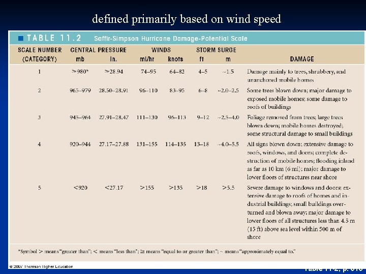 defined primarily based on wind speed Table 11 -2, p. 313 
