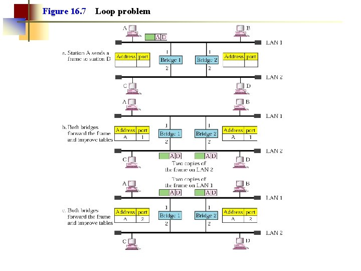 Figure 16. 7 Loop problem 