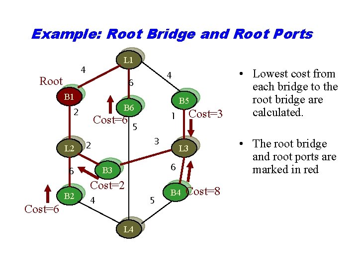 Example: Root Bridge and Root Ports L 1 4 Root 4 6 B 1
