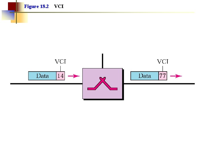 Figure 18. 2 VCI 