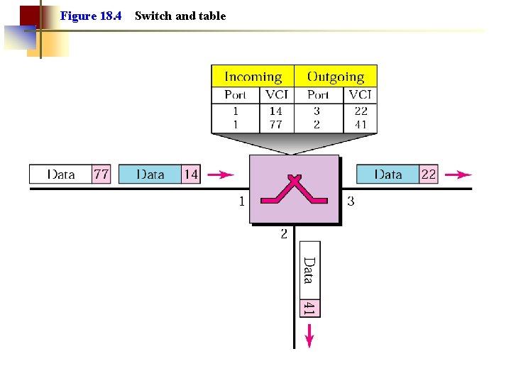 Figure 18. 4 Switch and table 