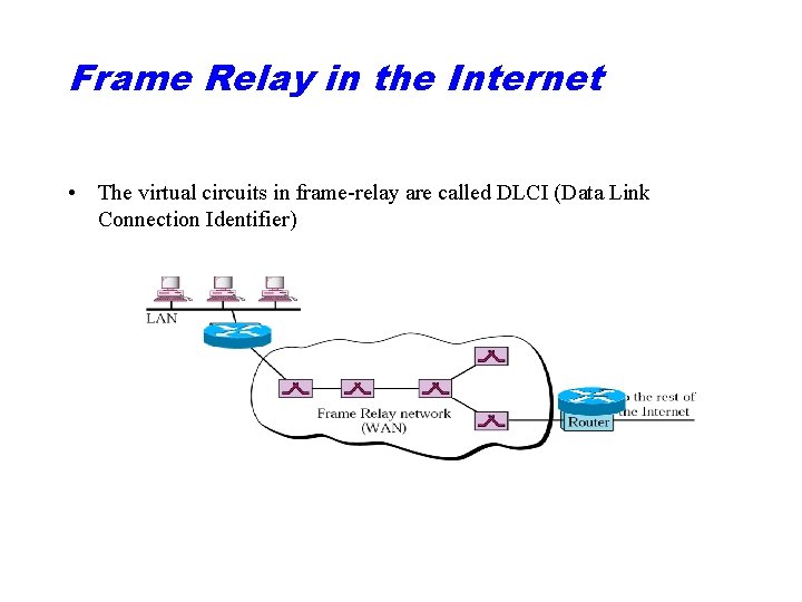 Frame Relay in the Internet • The virtual circuits in frame-relay are called DLCI