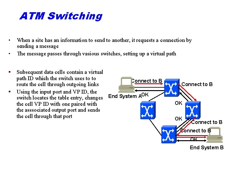 ATM Switching • • § § When a site has an information to send