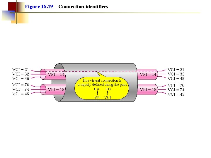 Figure 18. 19 Connection identifiers 