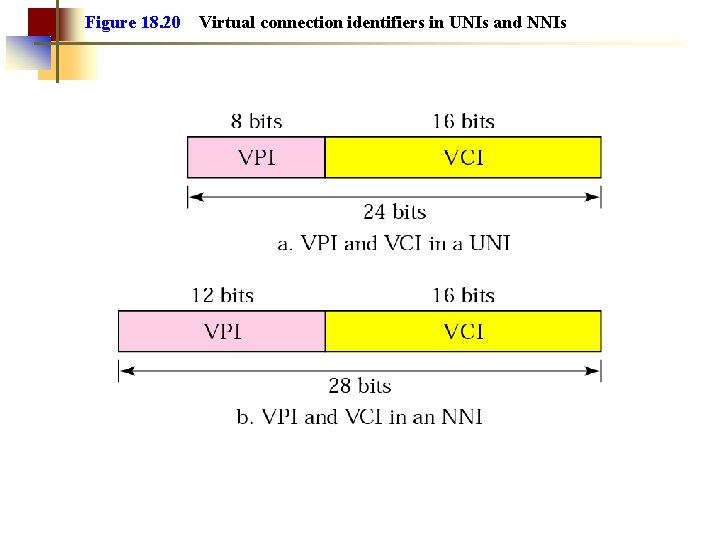 Figure 18. 20 Virtual connection identifiers in UNIs and NNIs 