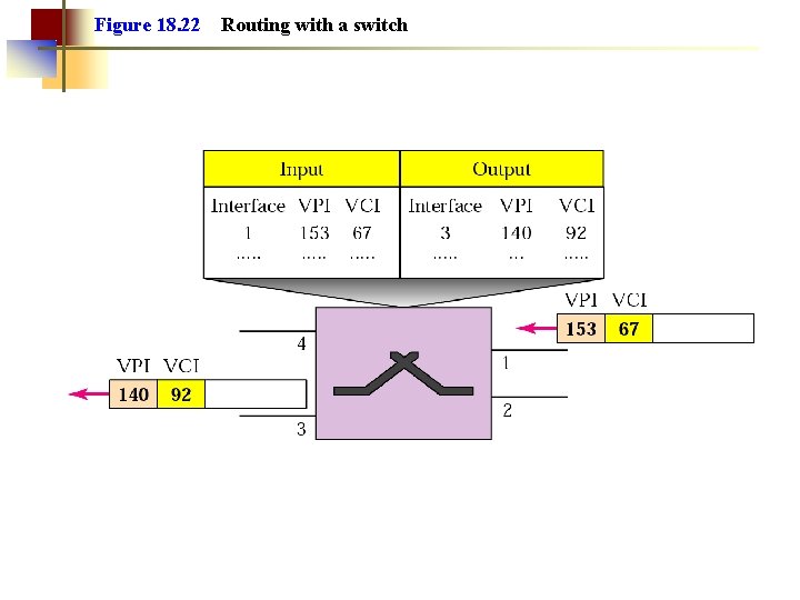 Figure 18. 22 Routing with a switch 