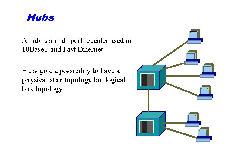 Hubs A hub is a multiport repeater used in 10 Base. T and Fast