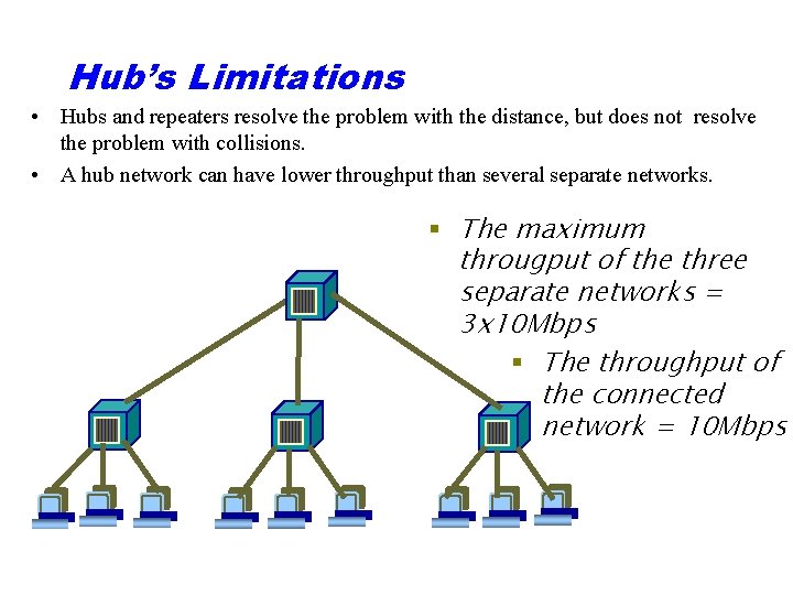 Hub’s Limitations • Hubs and repeaters resolve the problem with the distance, but does