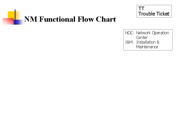 NM Functional Flow Chart TT Trouble Ticket NOC: Network Operation Center I&M: Installation &