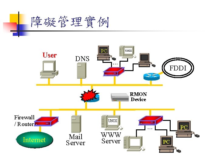 障礙管理實例 DNS UNIX . . . User PC FDDI . . RMON Device Firewall